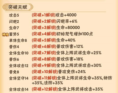 名将之路官方版角色介绍2