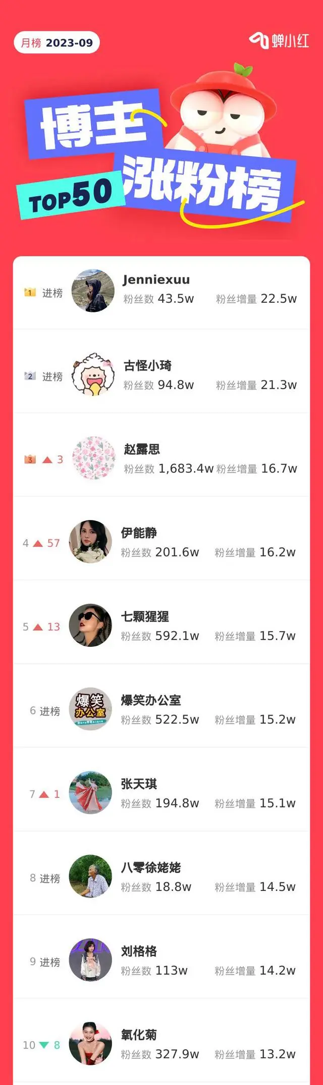 小时尚app时尚博主排名