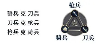 九州三国志武将兵种克制2